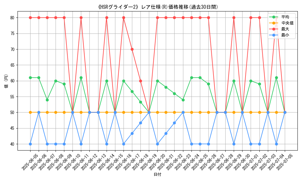 graph_rarity_5848