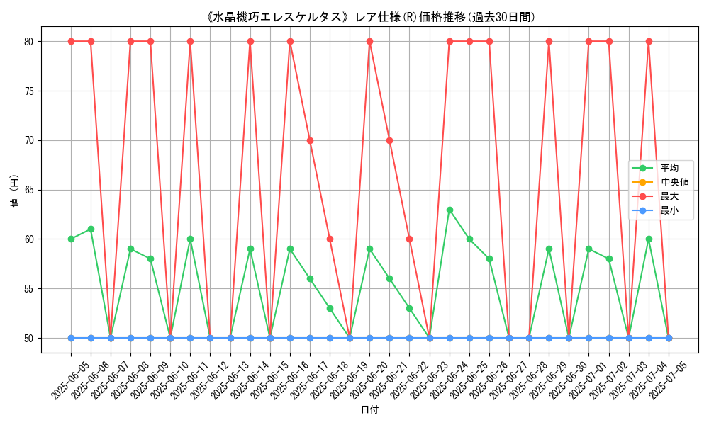 graph_rarity_5848