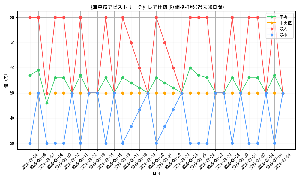 graph_rarity_5848