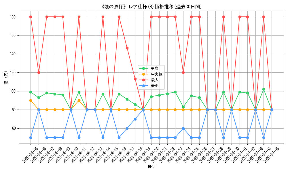 graph_rarity_5848