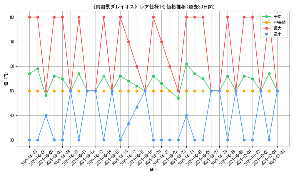 graph_rarity_5848