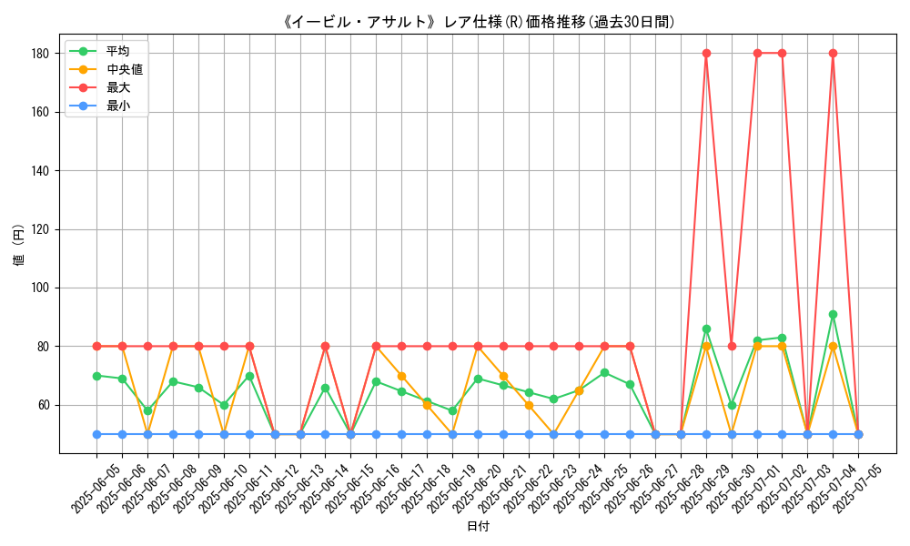 graph_rarity_5848