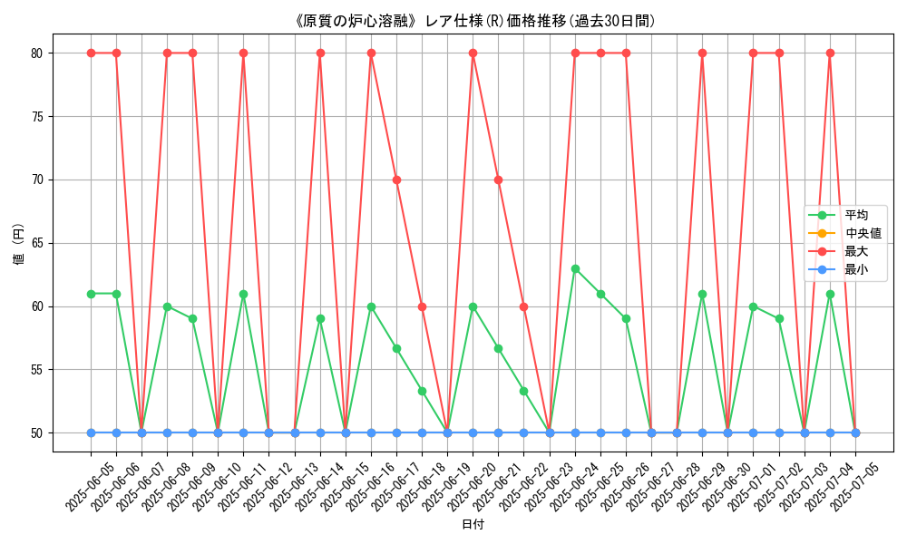 graph_rarity_5848