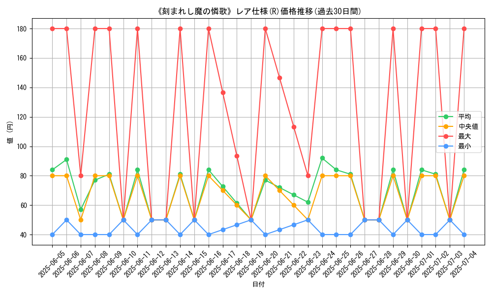 graph_rarity_5848
