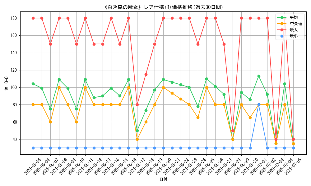 graph_rarity_5848