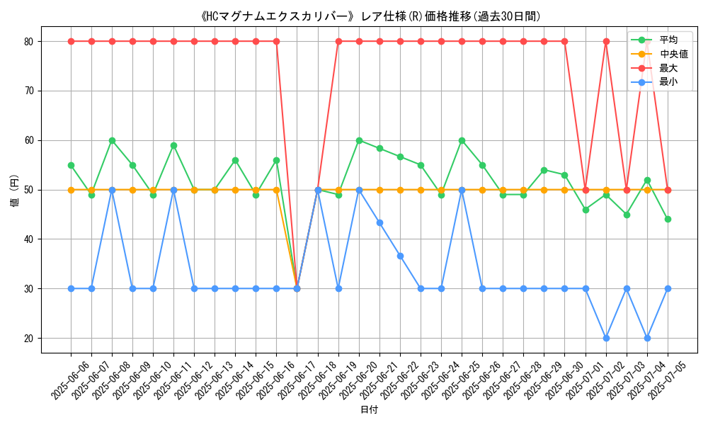 graph_rarity_5848