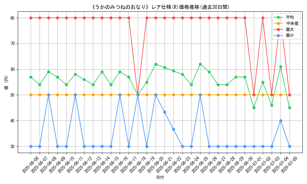 graph_rarity_5848