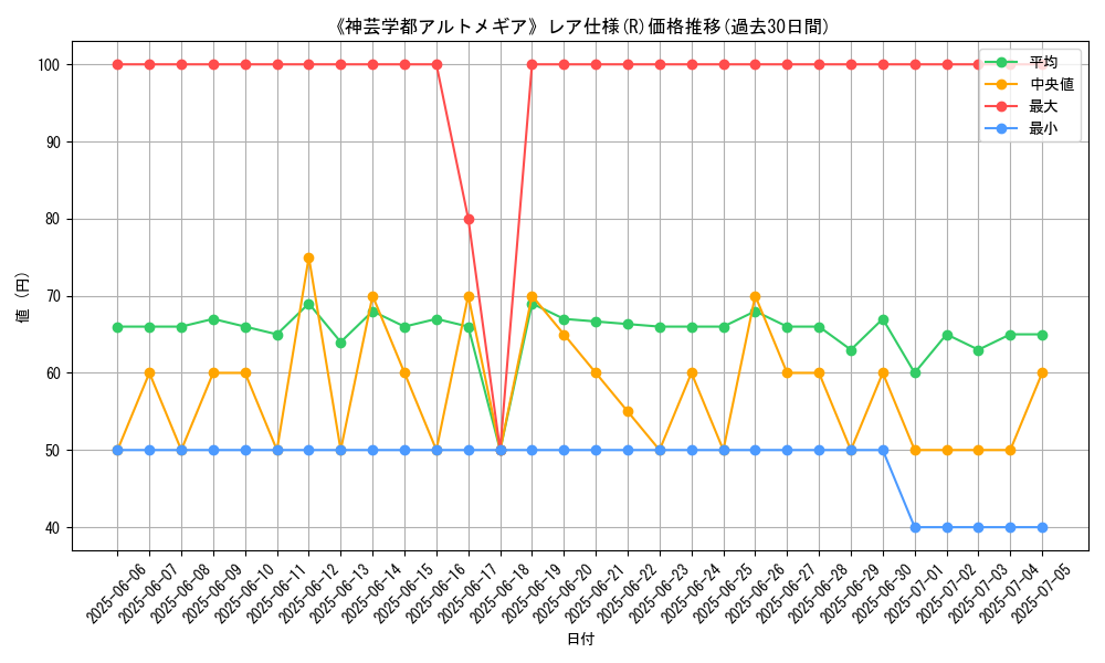 graph_rarity_5848