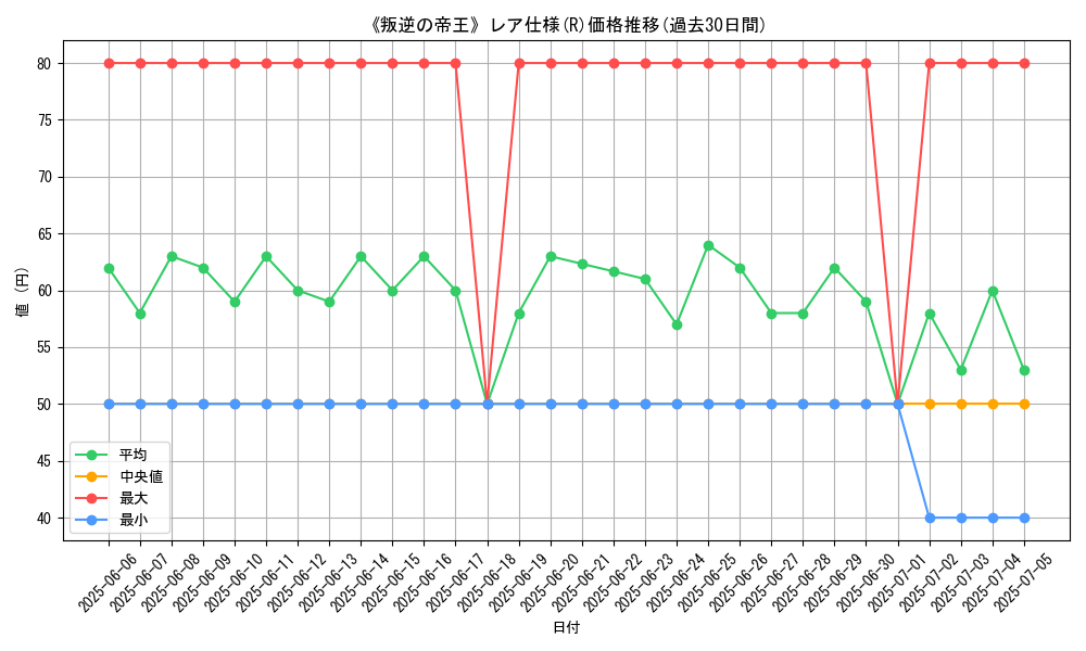 graph_rarity_5848