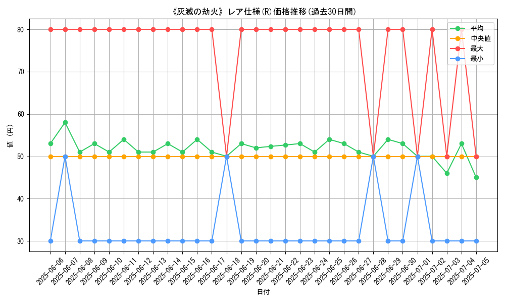 graph_rarity_5848