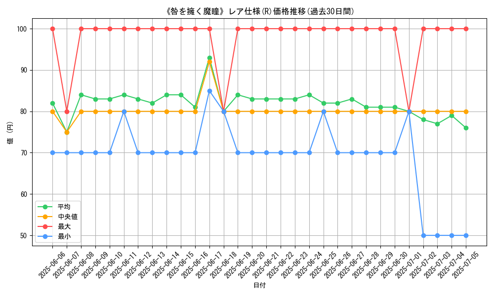 graph_rarity_5848