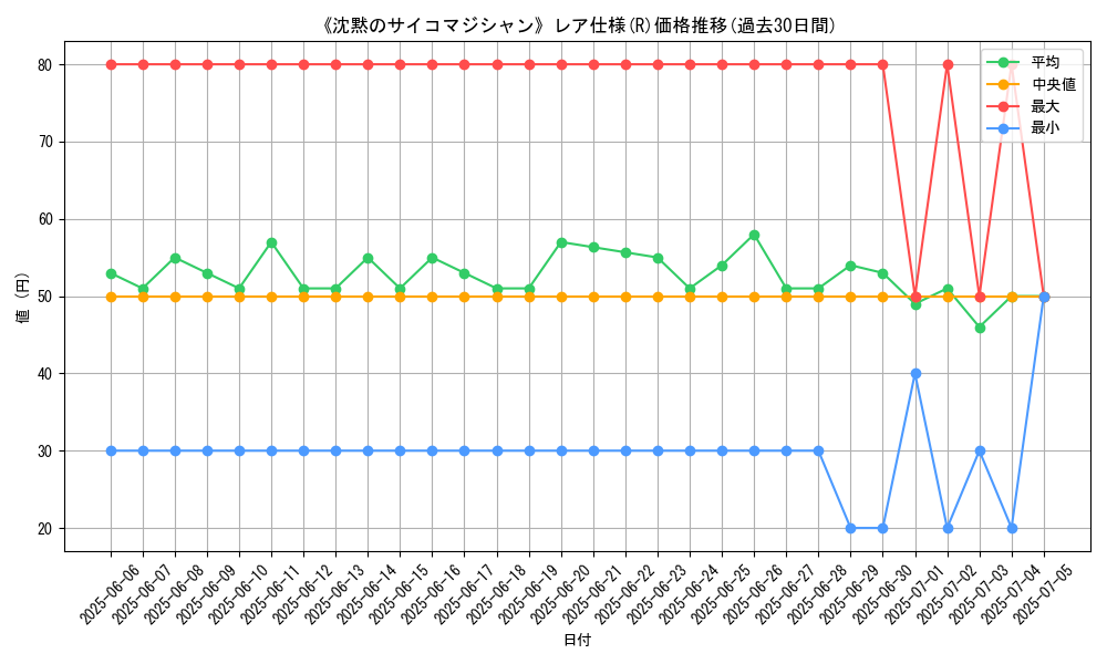 graph_rarity_5848