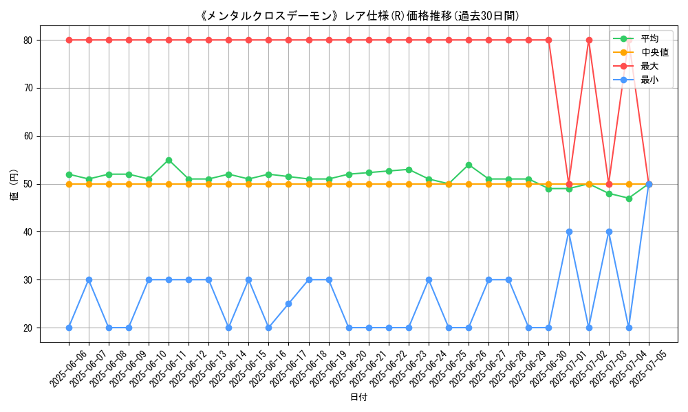 graph_rarity_5848