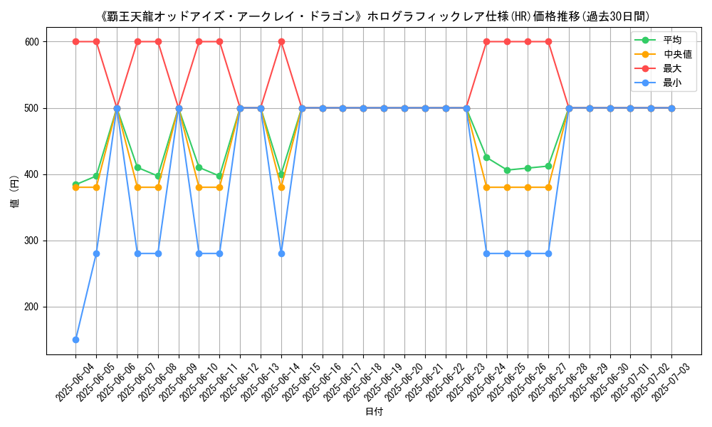 graph_rarity_5851