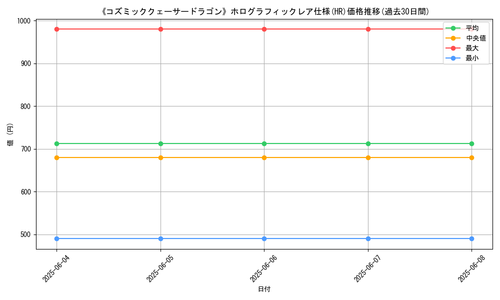 graph_rarity_5851