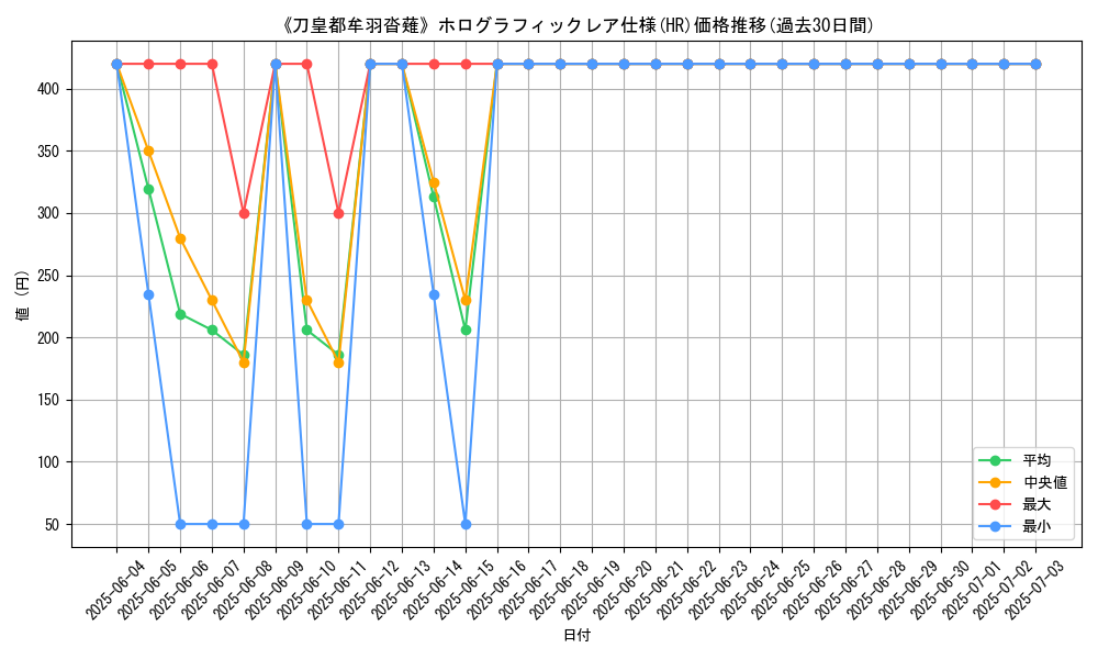 graph_rarity_5851