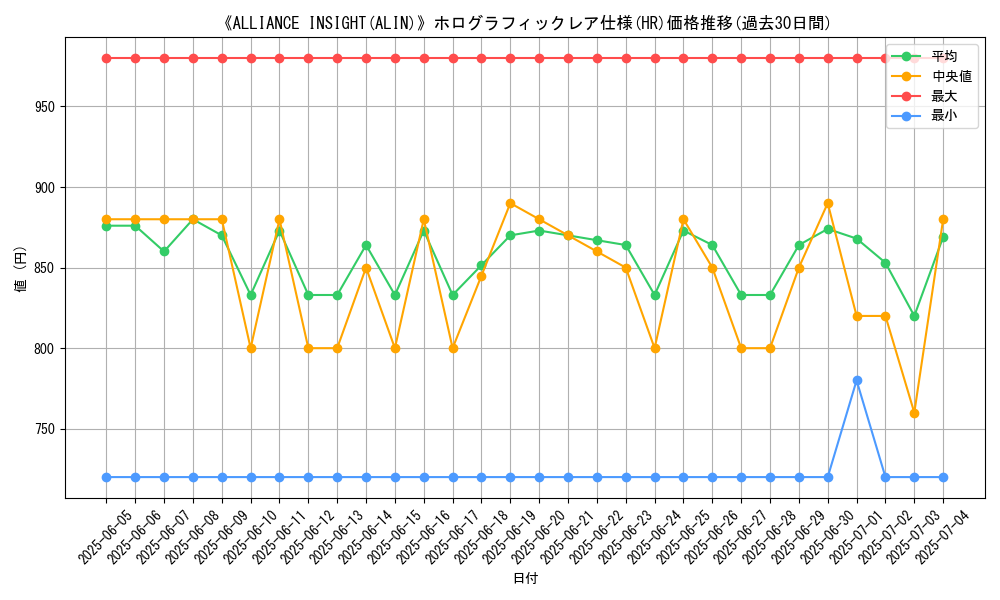 graph_rarity_5851