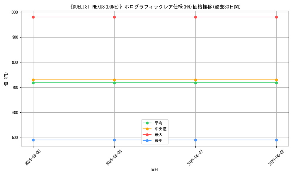 graph_rarity_5851