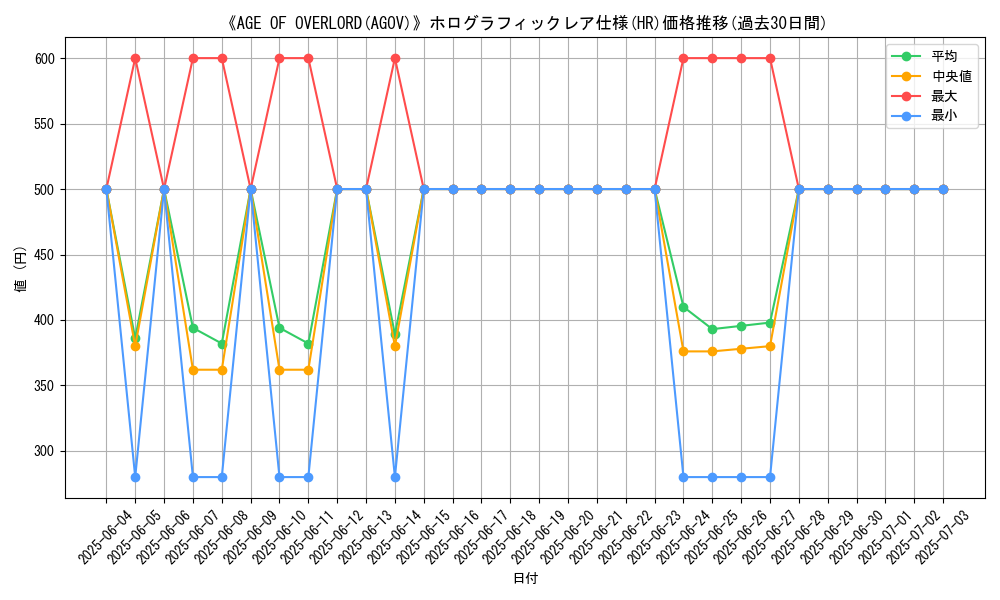 graph_rarity_5851
