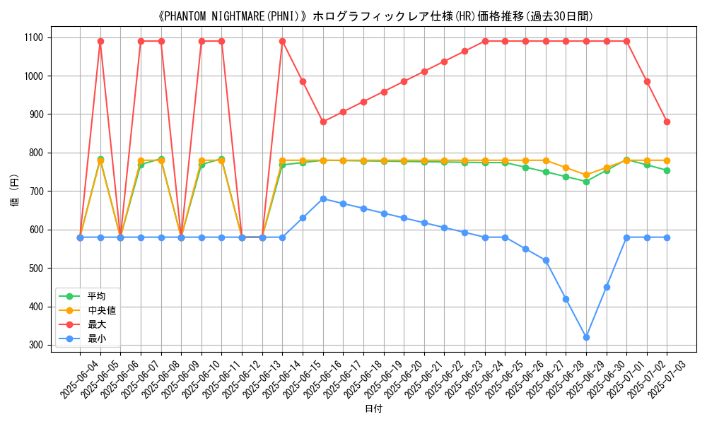 graph_rarity_5851