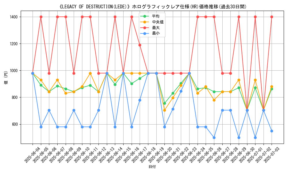 graph_rarity_5851
