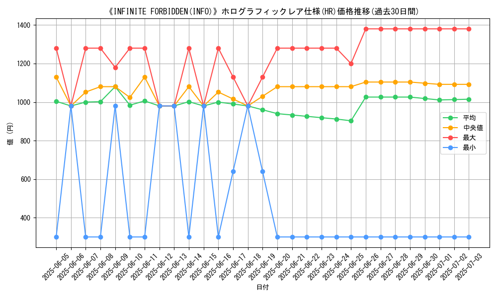 graph_rarity_5851