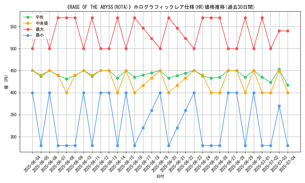 graph_rarity_5851