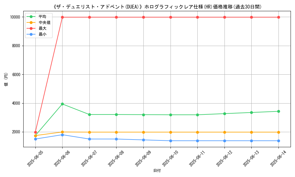 graph_rarity_5851