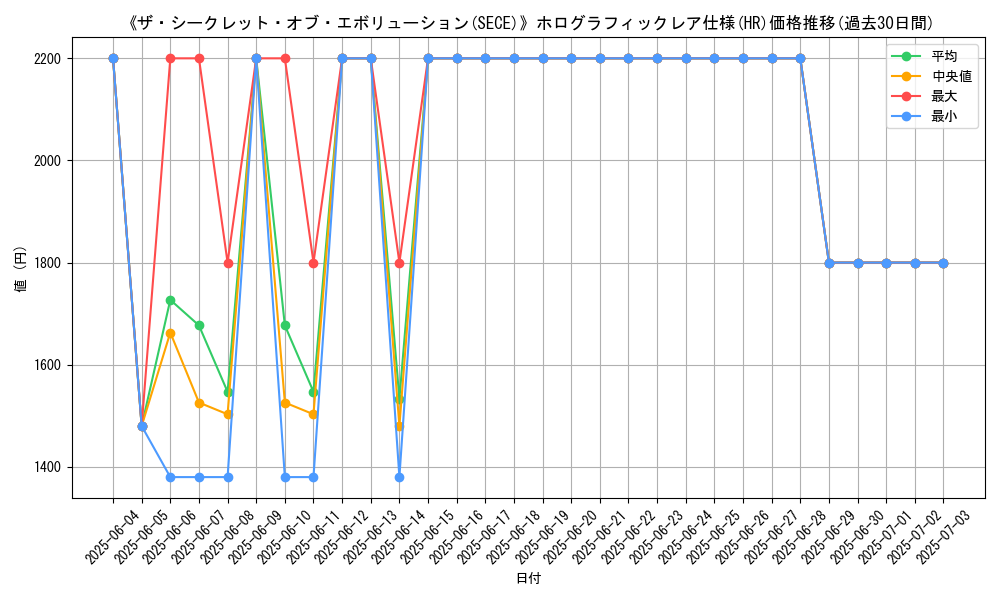 graph_rarity_5851