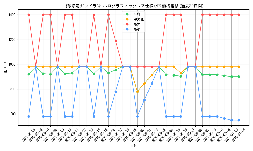 graph_rarity_5851