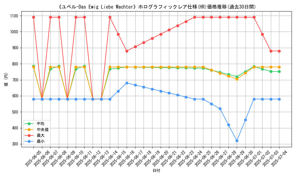 graph_rarity_5851