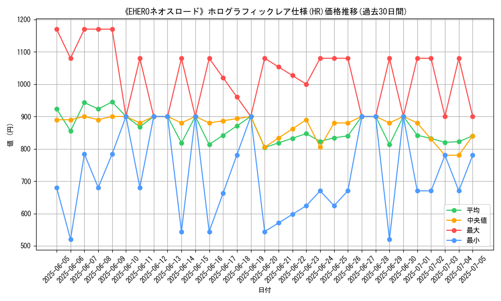 graph_rarity_5851
