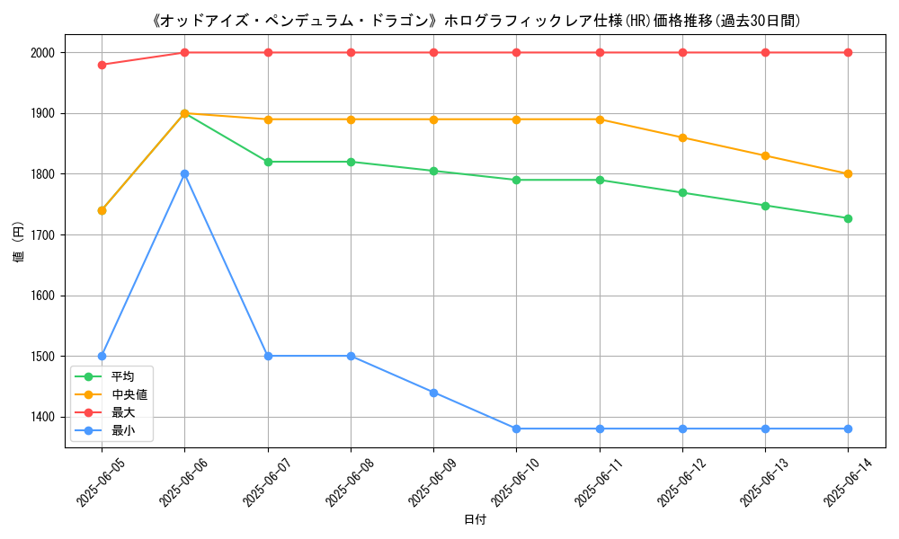 graph_rarity_5851