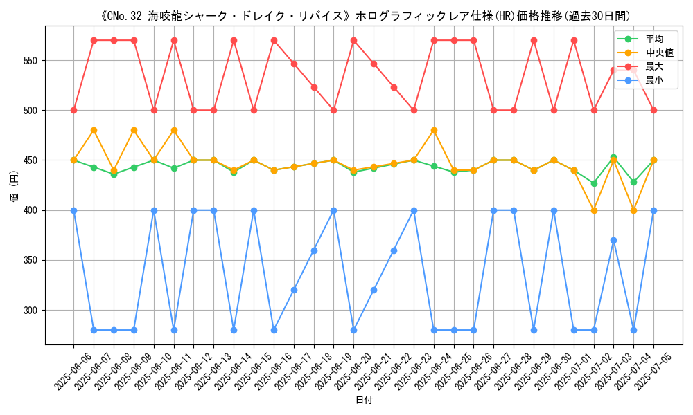 graph_rarity_5851