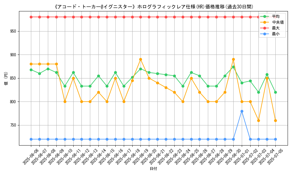 graph_rarity_5851