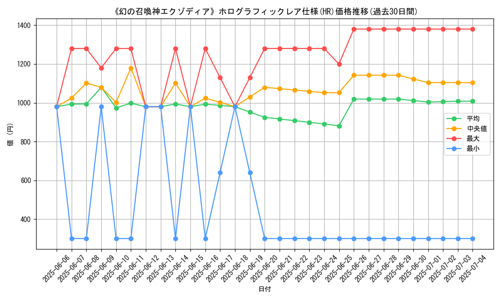 graph_rarity_5851