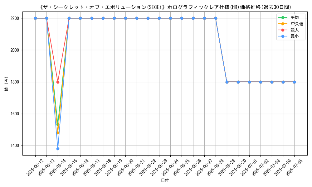 graph_rarity_5851