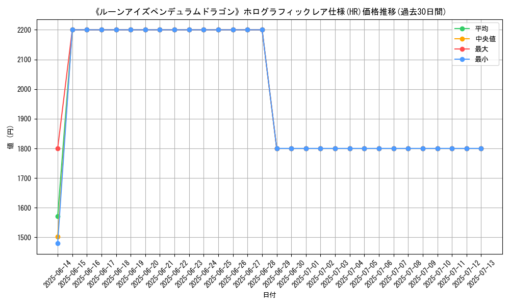 graph_rarity_5851