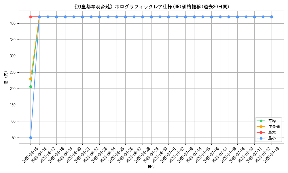 graph_rarity_5851