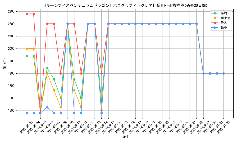 graph_rarity_5851
