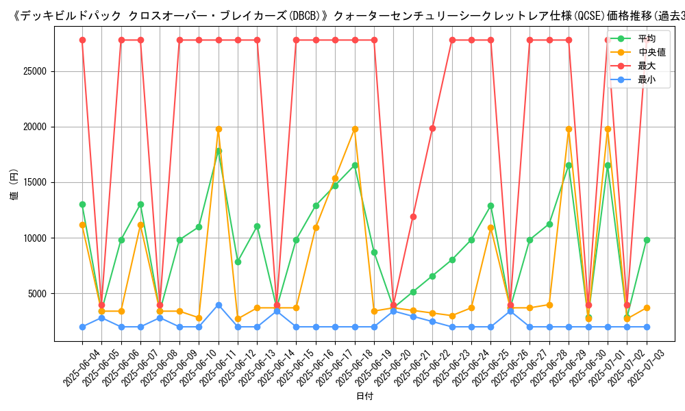 graph_rarity_5871