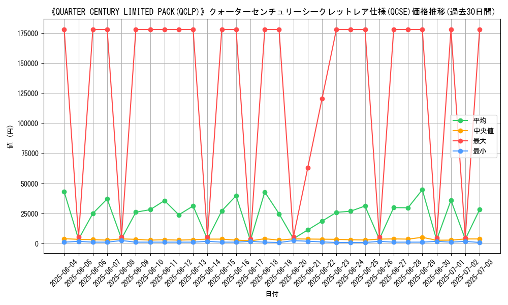 graph_rarity_5871