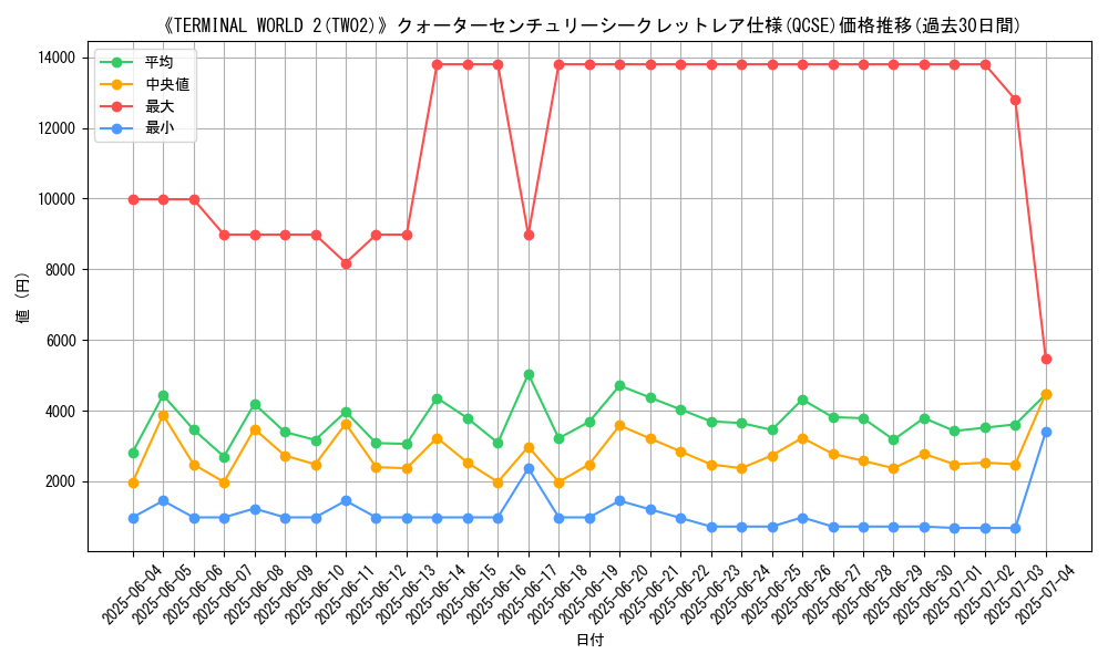graph_rarity_5871