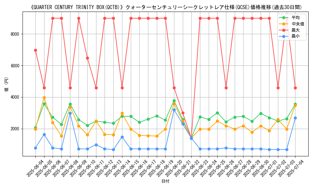 graph_rarity_5871