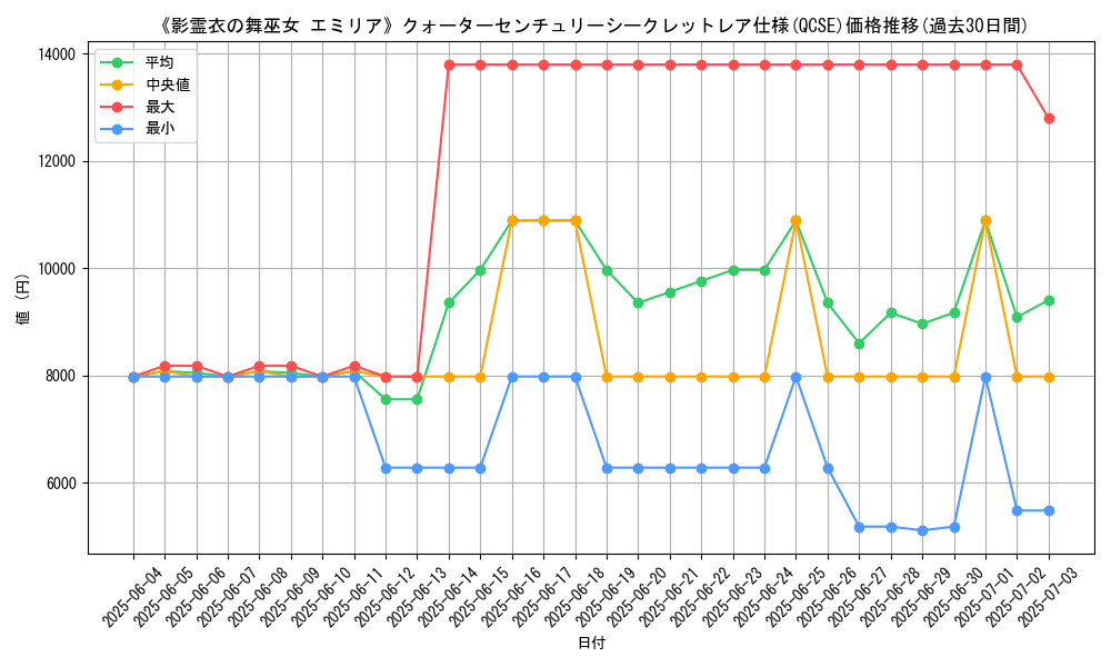 graph_rarity_5871