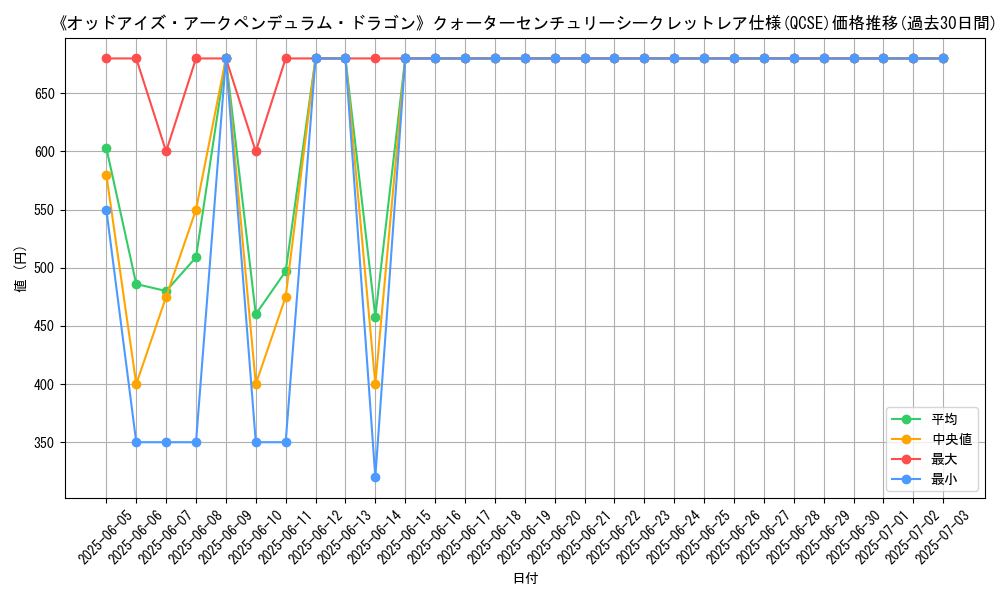 graph_rarity_5871