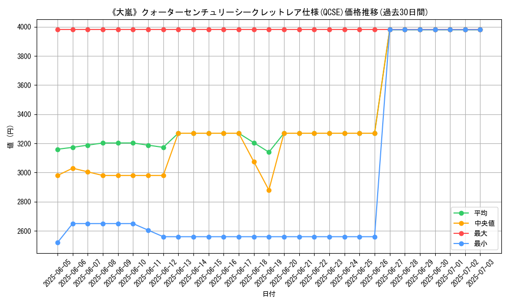 graph_rarity_5871