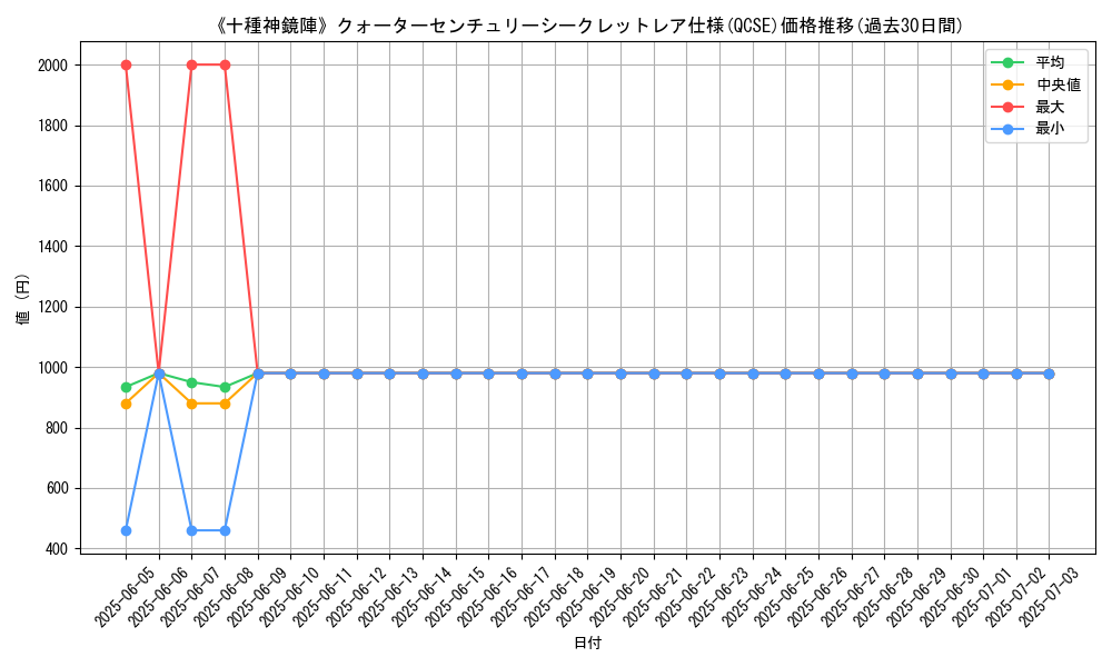 graph_rarity_5871