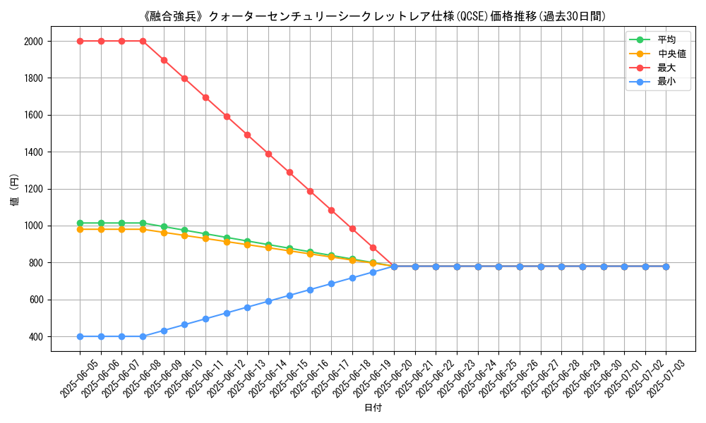 graph_rarity_5871