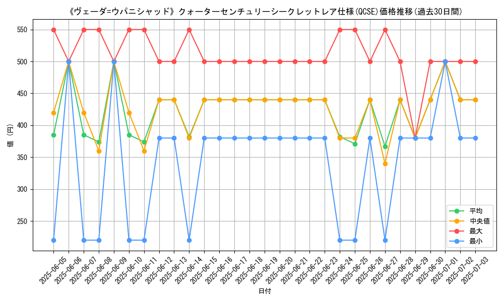 graph_rarity_5871